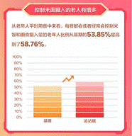 百度联合清华大学老龄社会研究中心发布《社区智慧健康养老服务研究报告》