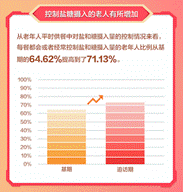 百度联合清华大学老龄社会研究中心发布《社区智慧健康养老服务研究报告》