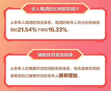 百度联合清华大学老龄社会研究中心发布《社区智慧健康养老服务研究报告》