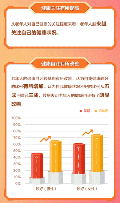 百度联合清华大学老龄社会研究中心发布《社区智慧健康养老服务研究报告》