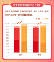 百度联合清华大学老龄社会研究中心发布《社区智慧健康养老服务研究报告》