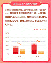 百度联合清华大学老龄社会研究中心发布《社区智慧健康养老服务研究报告》