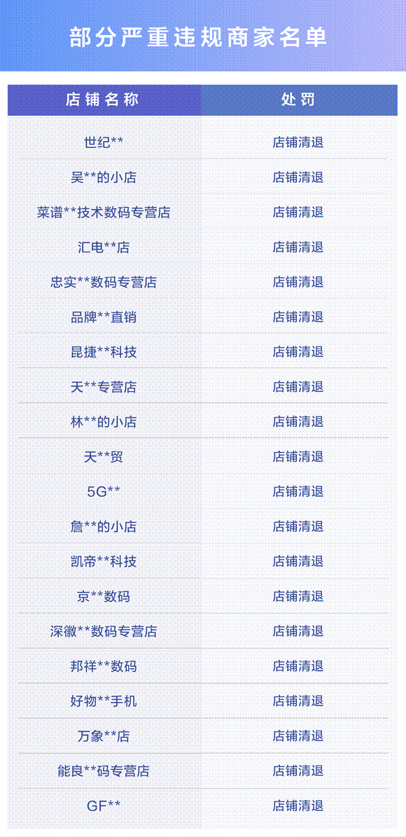 抖音电商发布手机类商品治理公告：封禁320款违规商品 清退57家店铺