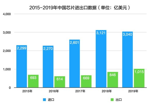 2020年芯片行业报告：后疫情时代 经济寒冬中逆势上扬