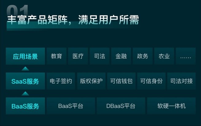 百度超级链2020盘点：全力构建可信生态 拥抱产业区块链浪潮