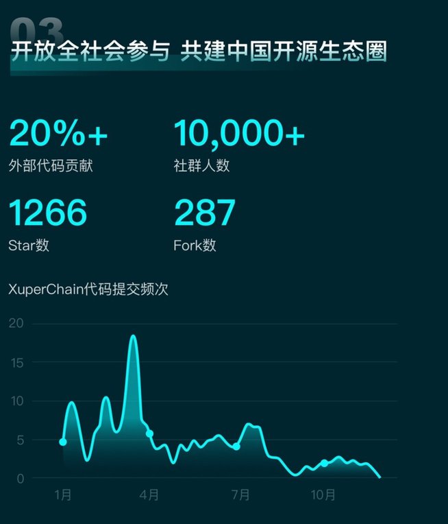 百度超级链2020盘点：全力构建可信生态 拥抱产业区块链浪潮