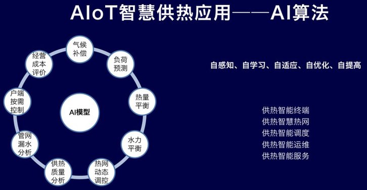 百度智能云打造智慧供热新模式 用AI节能减排