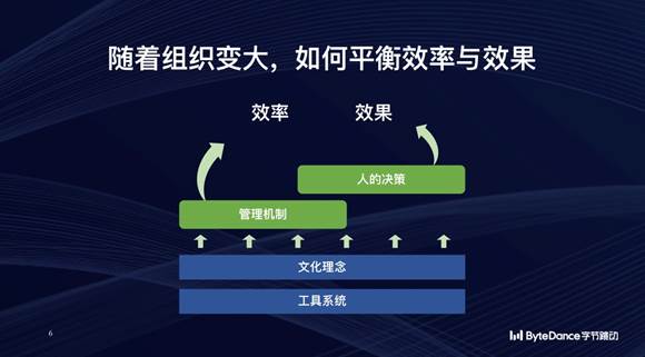 字节跳动CEO梁汝波：组织要保持伸展 避免僵化