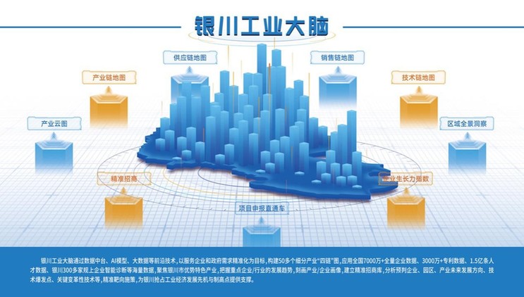 联通数科“银川工业大脑”案例入选《数字政府建设》一书