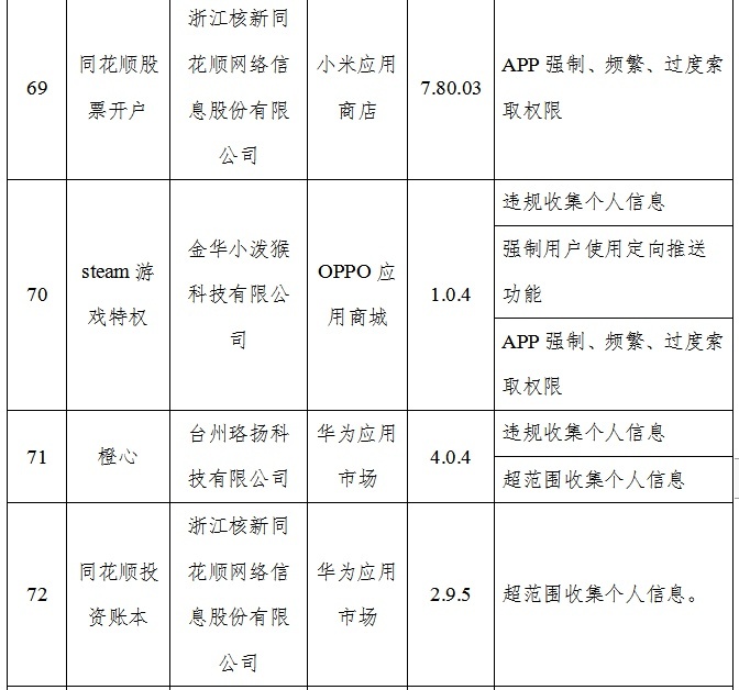 210款APP未完成整改 58月嫂、多点优选等被点名