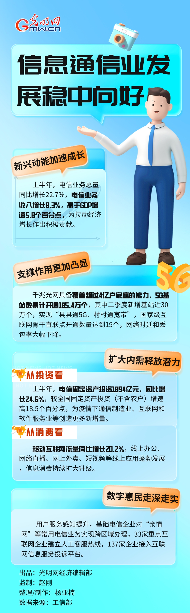 经济半年报丨工信部：上半年电信业务总量同比增长22.7% 为拉动经济增长作出积极贡献