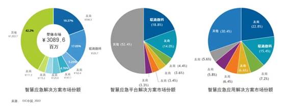 联通智慧应急军团持续加强应急业务科技创新