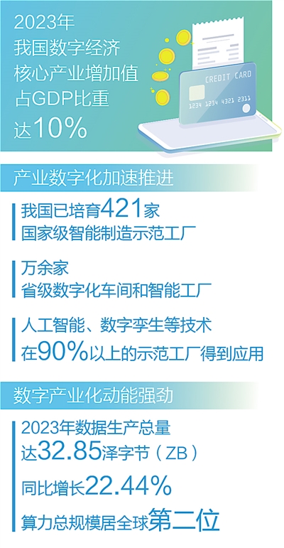 数字经济创新发展