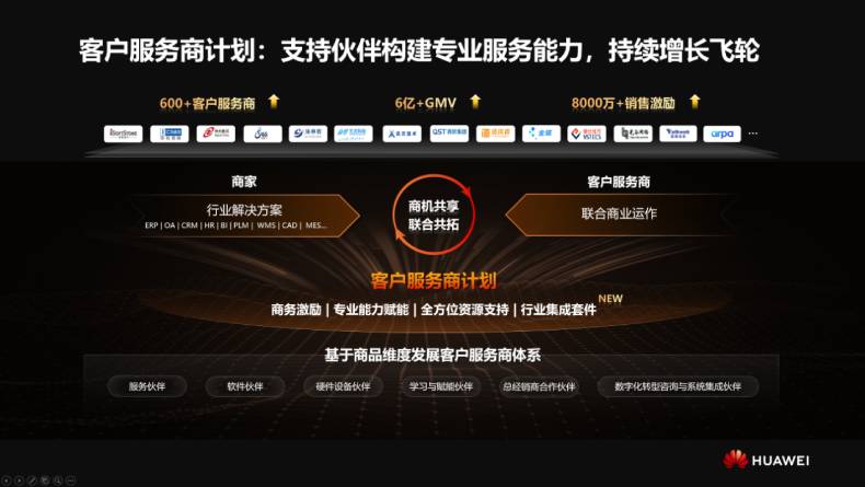 从生态聚合到价值裂变 华为云云商店激活千行万业商业新动能