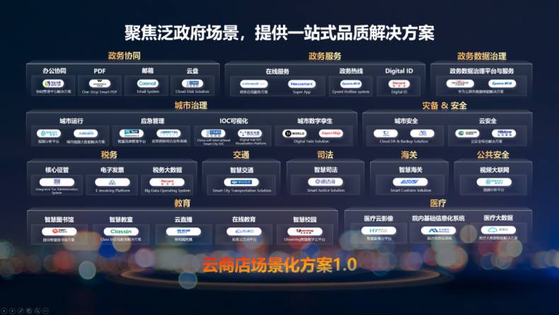 从生态聚合到价值裂变 华为云云商店激活千行万业商业新动能