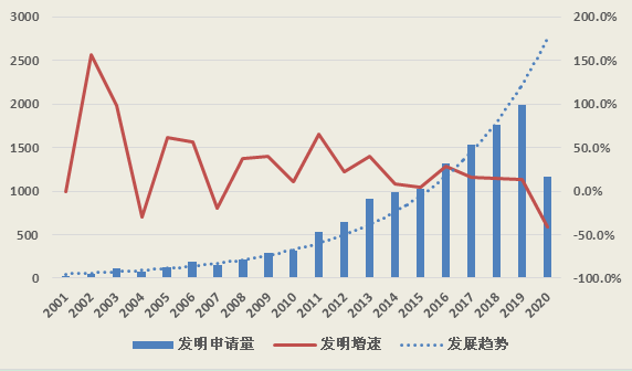 知识产权研究中心报告：AI专利赋能智能交通建设