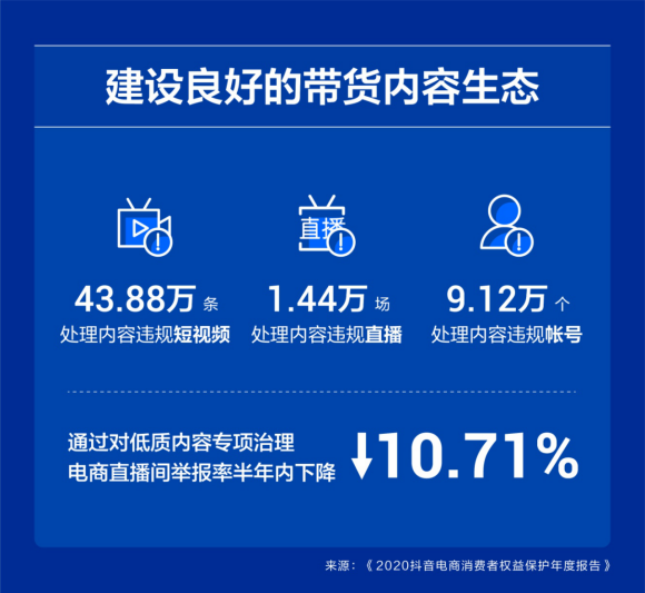 电商消费者权益保护年报：超30万件违规商品上架前即被拦截