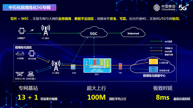 浙江移动联手镇海炼化打造省内最大5G专网 共创石化“智造”新水平