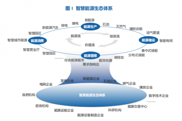 从产业所需到未来所向 百度智能云发布智慧能源白皮书