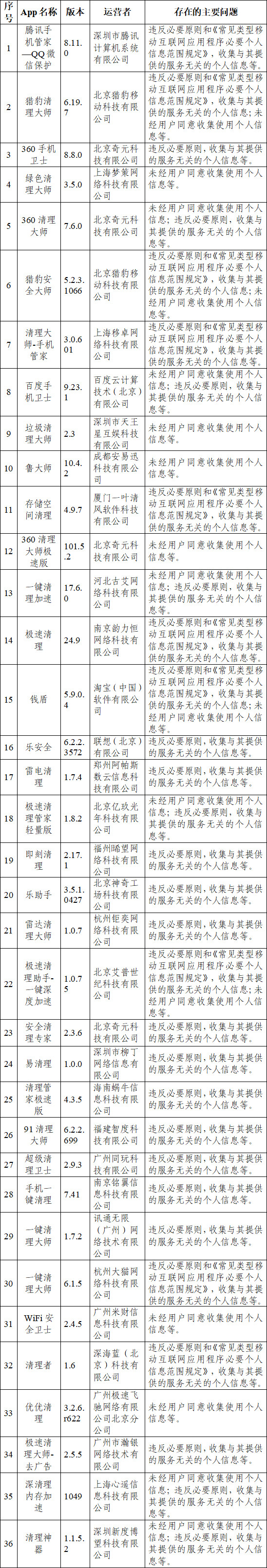 腾讯手机管家、乐安全等84款App因违法违规收集使用个人信息遭网信办通报