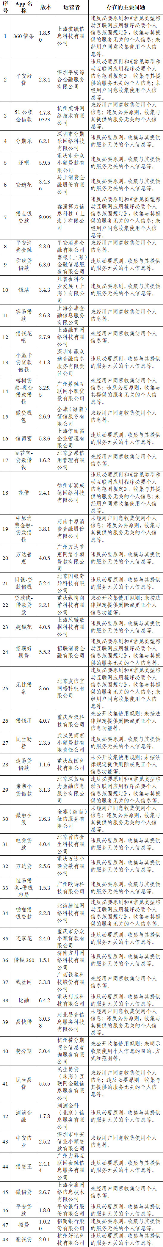 腾讯手机管家、乐安全等84款App因违法违规收集使用个人信息遭网信办通报