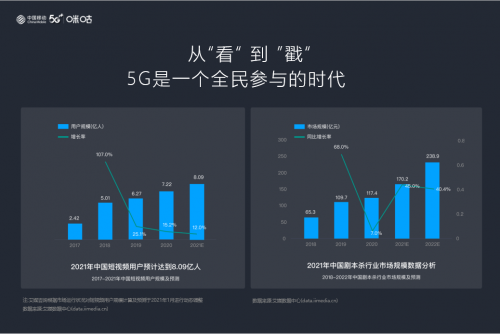 5G超高清互动内容产业联盟发布 中国移动咪咕加速布局网络视听产业链