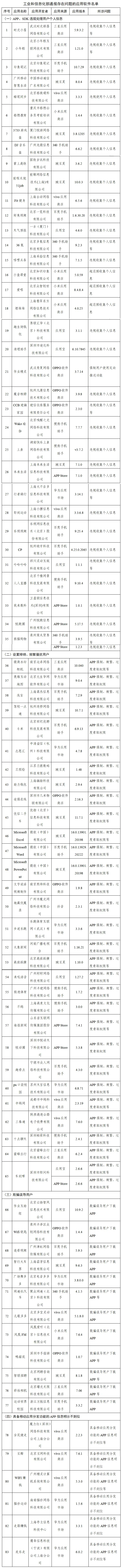 工信部通报下架291款侵害用户权益APP