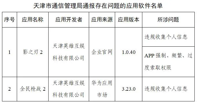 工信部通报下架291款侵害用户权益APP