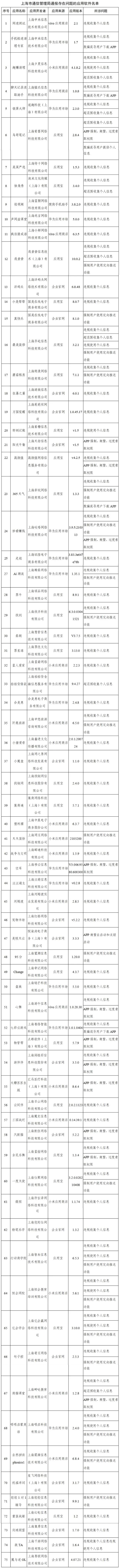 工信部通报下架291款侵害用户权益APP