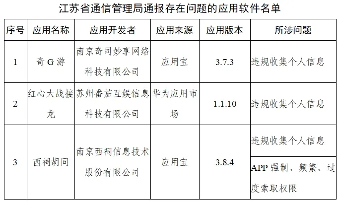 工信部通报下架291款侵害用户权益APP