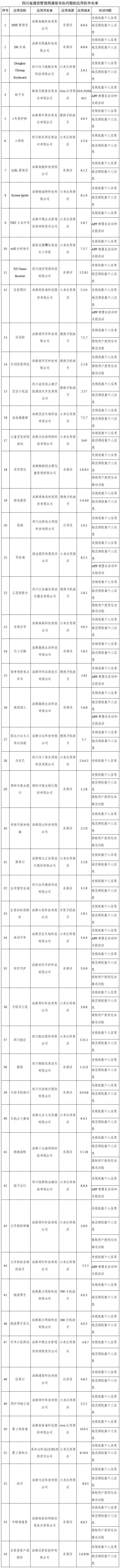 工信部通报下架291款侵害用户权益APP