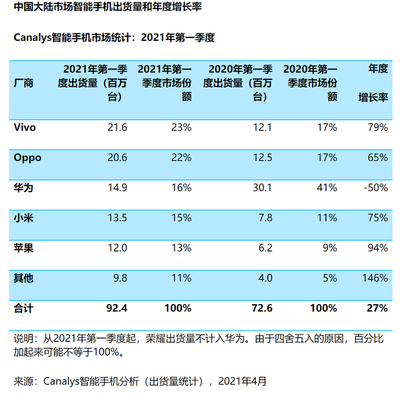 折叠屏 国产手机高端跨越的关键一战