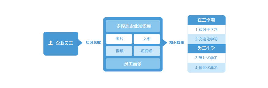 “AI+知识管理”为企业数智升级注入新动力