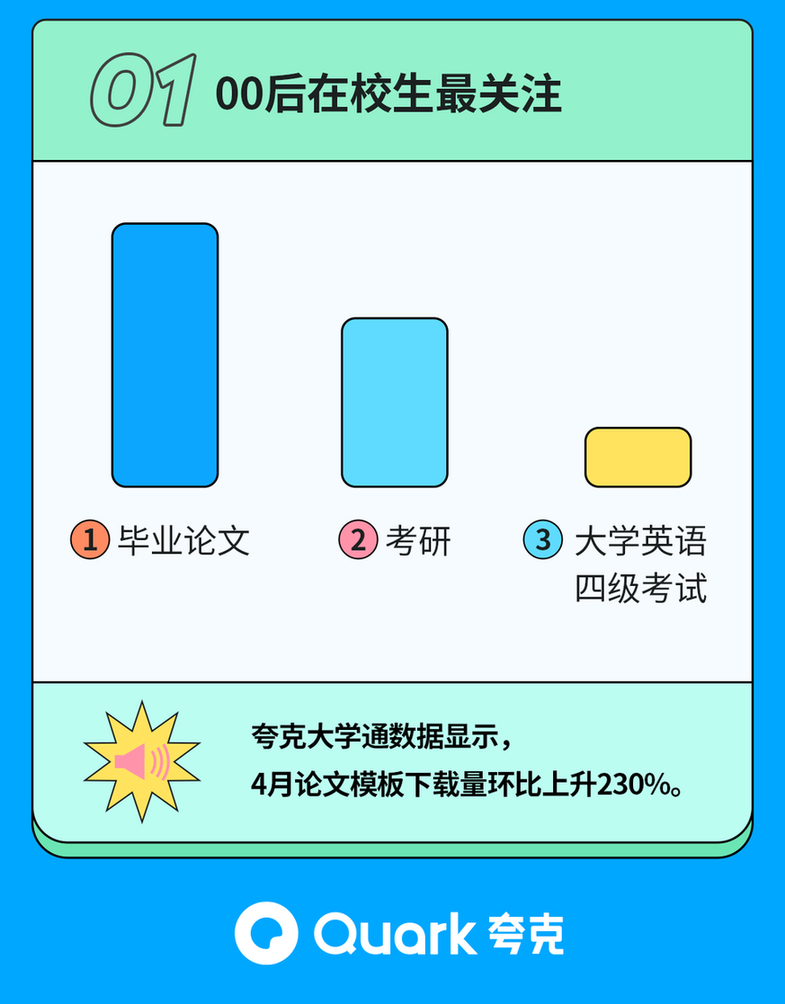 Z世代考试、求职有了新变化 下载模板、用智能工具把效率拉满